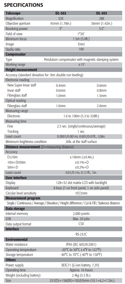 spesifikasi topcon dl502-503