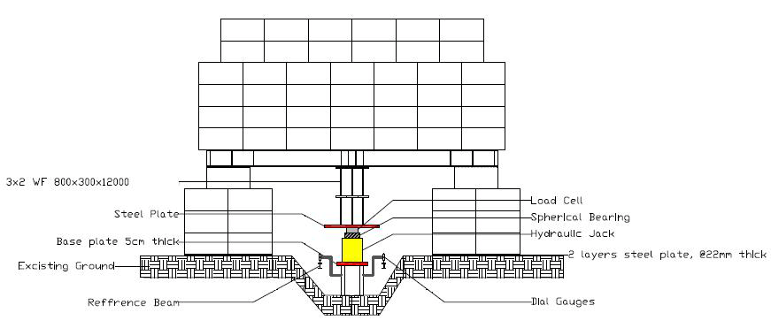 What Is Axial Load Test