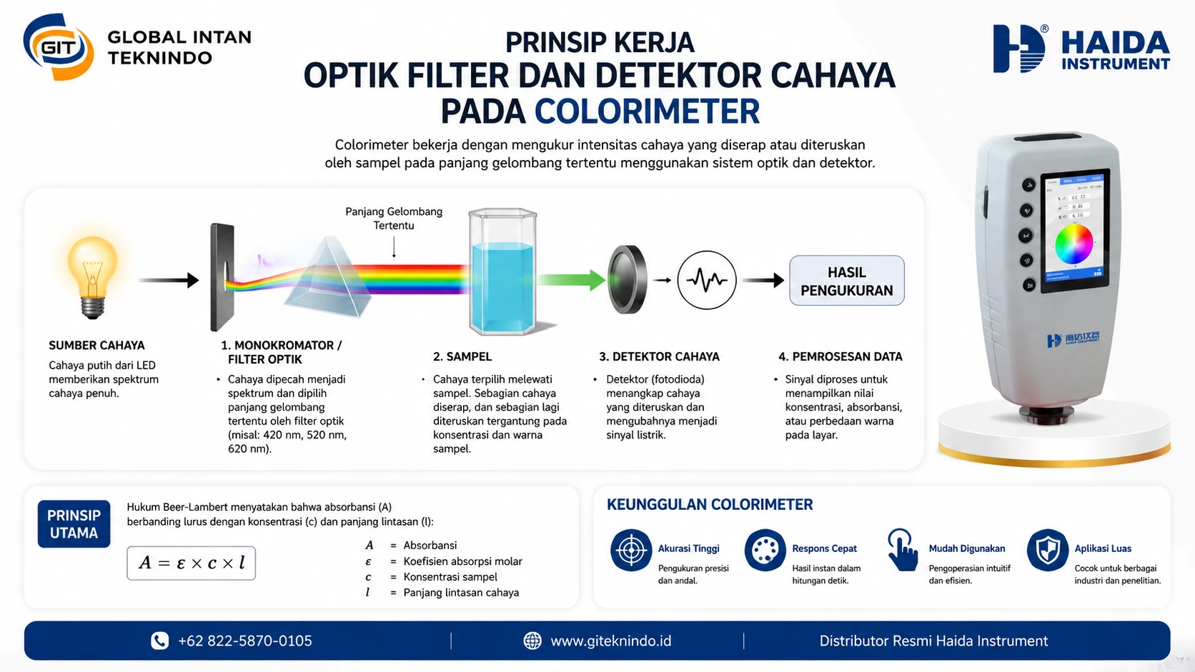 Prinsip kerja optik filter dan detektor cahaya pada colorimeter