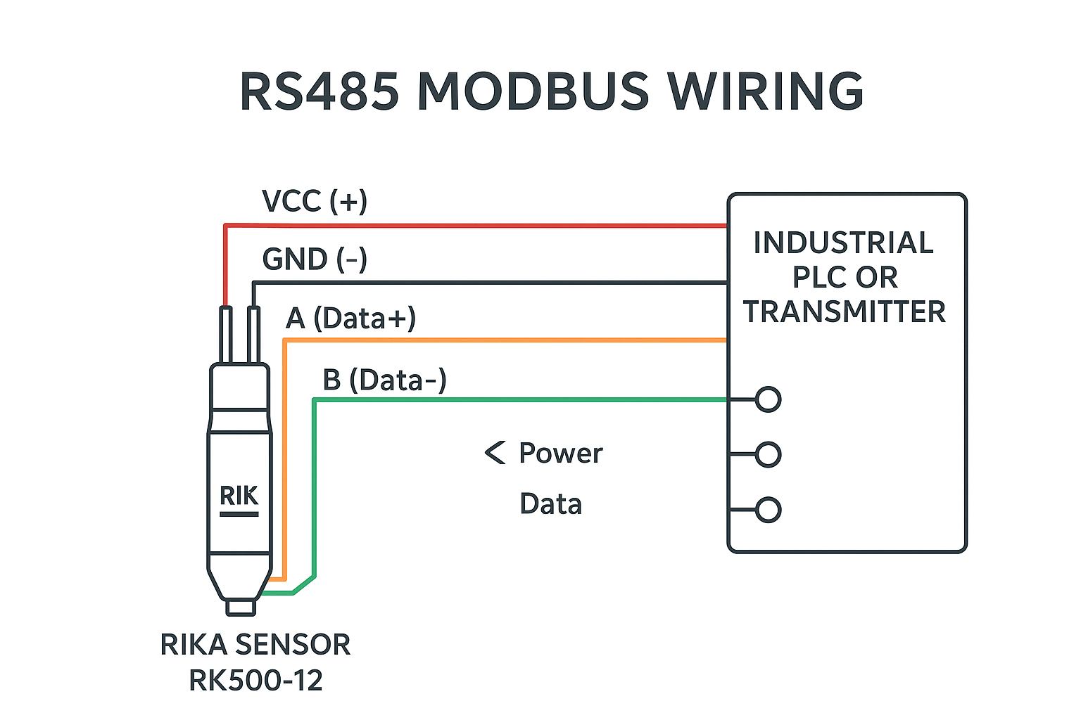 Diagram Wiring