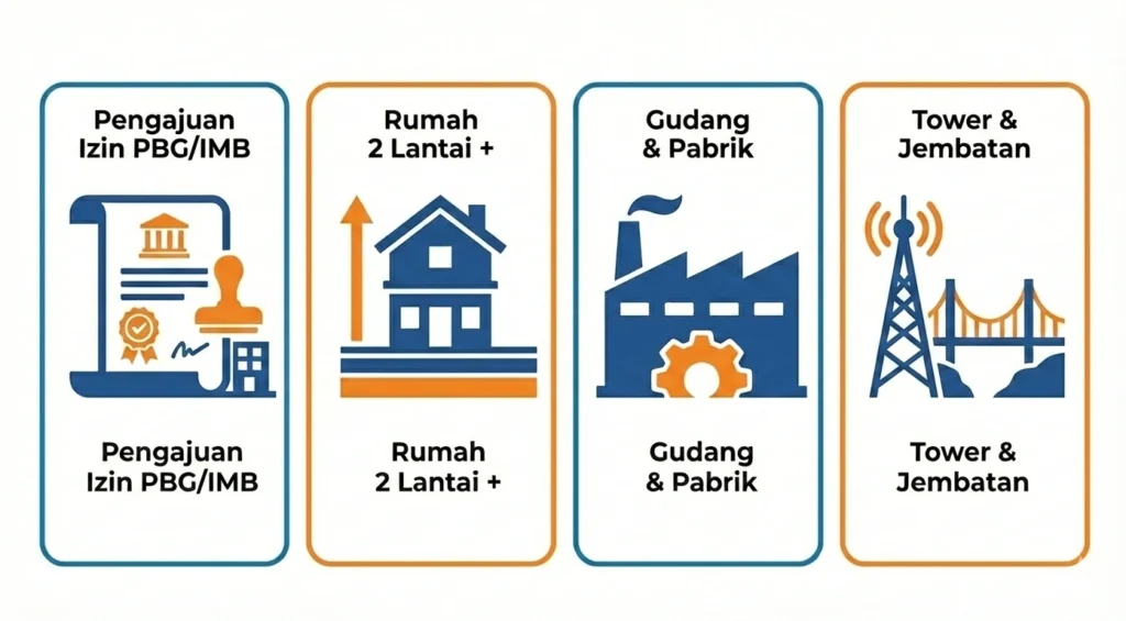 kapan anda menggunakan jasa ini?