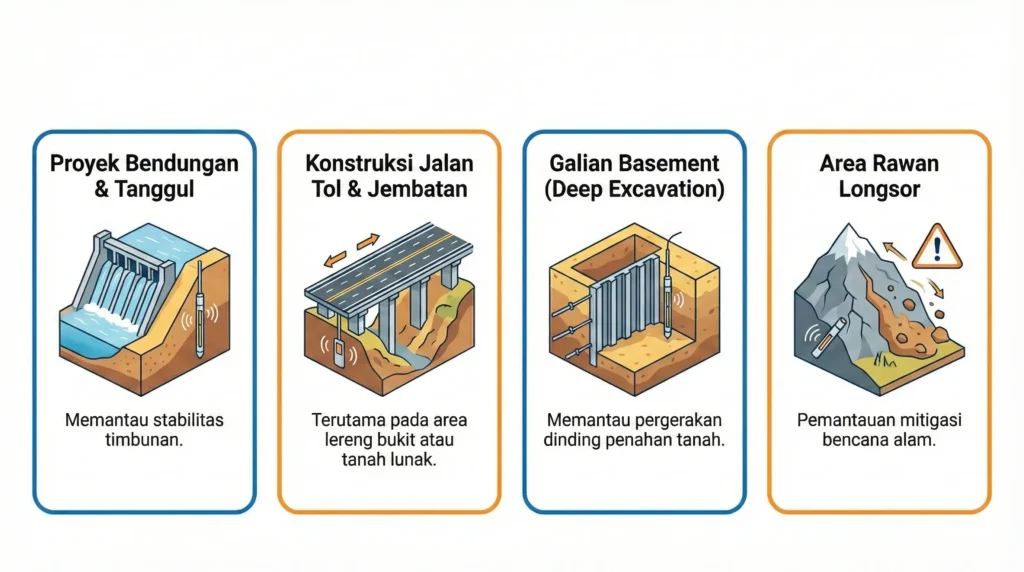 Rekomendasi Layanan instalasi inclinometer Rekomendasi Layanan instalasi inclinometer