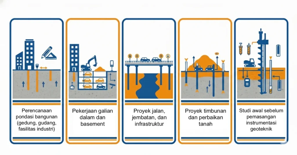common use soil test