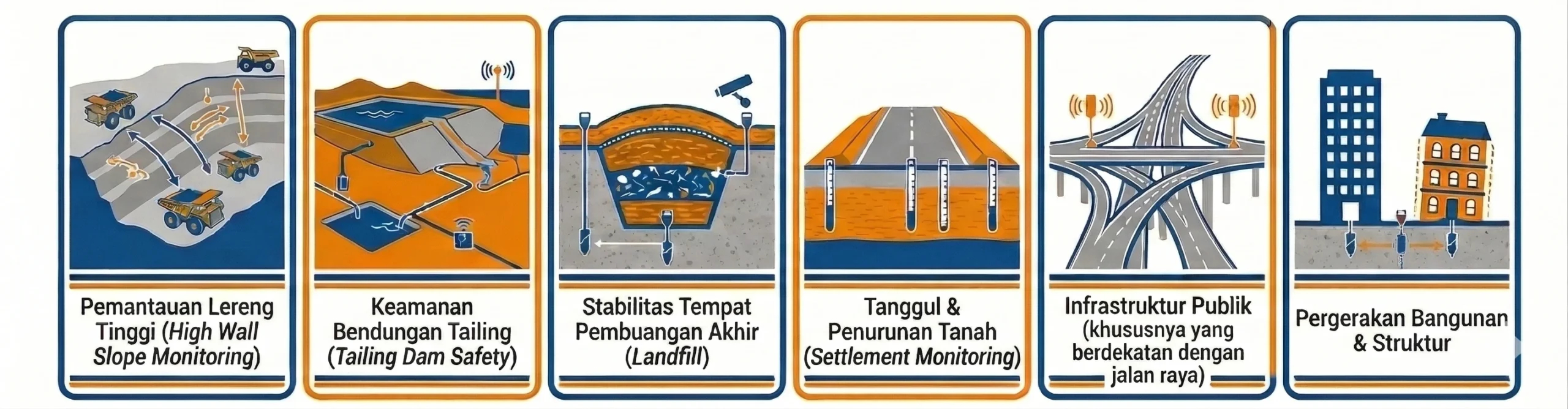Jasa Instalasi Wireless Monitoring System » Global Intan Teknindo