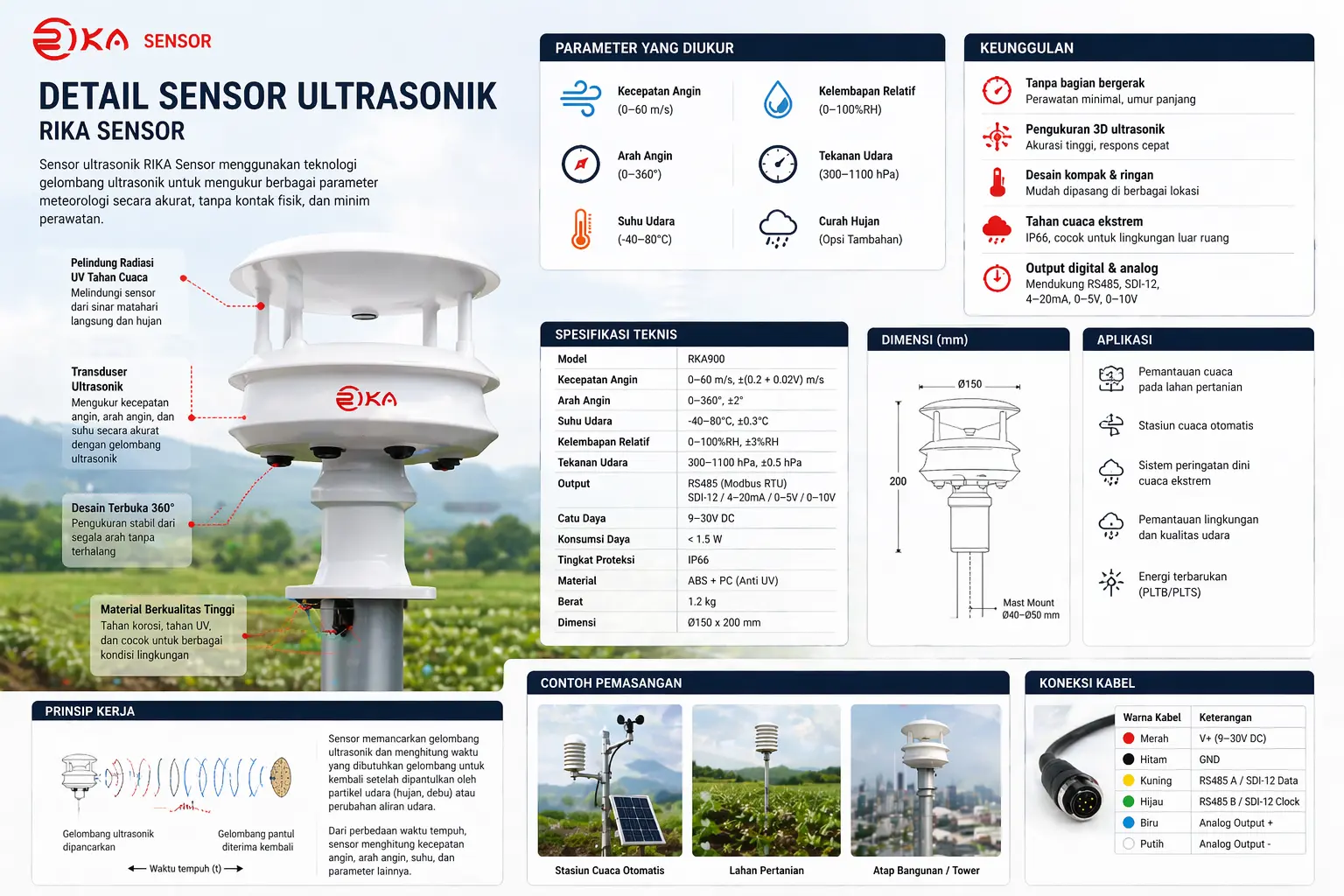 Detail teknologi ultrasonik pada Rika Sensor Weather Station