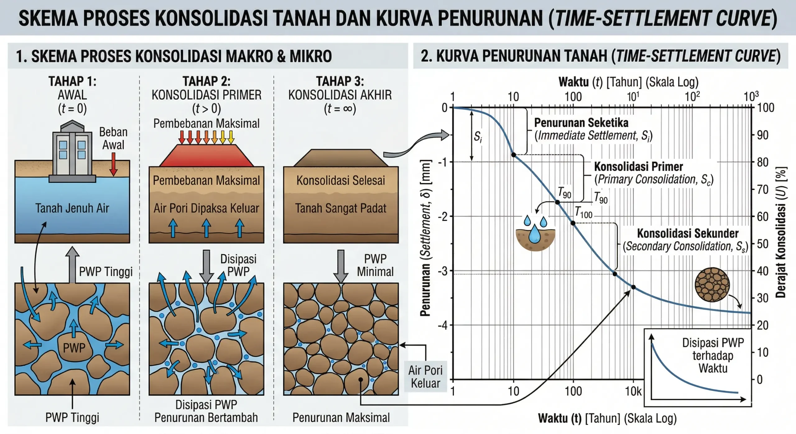 Grafik Penurunan Tanah Terhadap Waktu