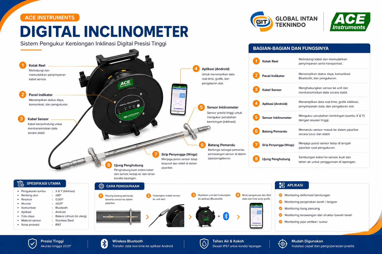 Sistem Digital Inclinometer Ace Instruments
