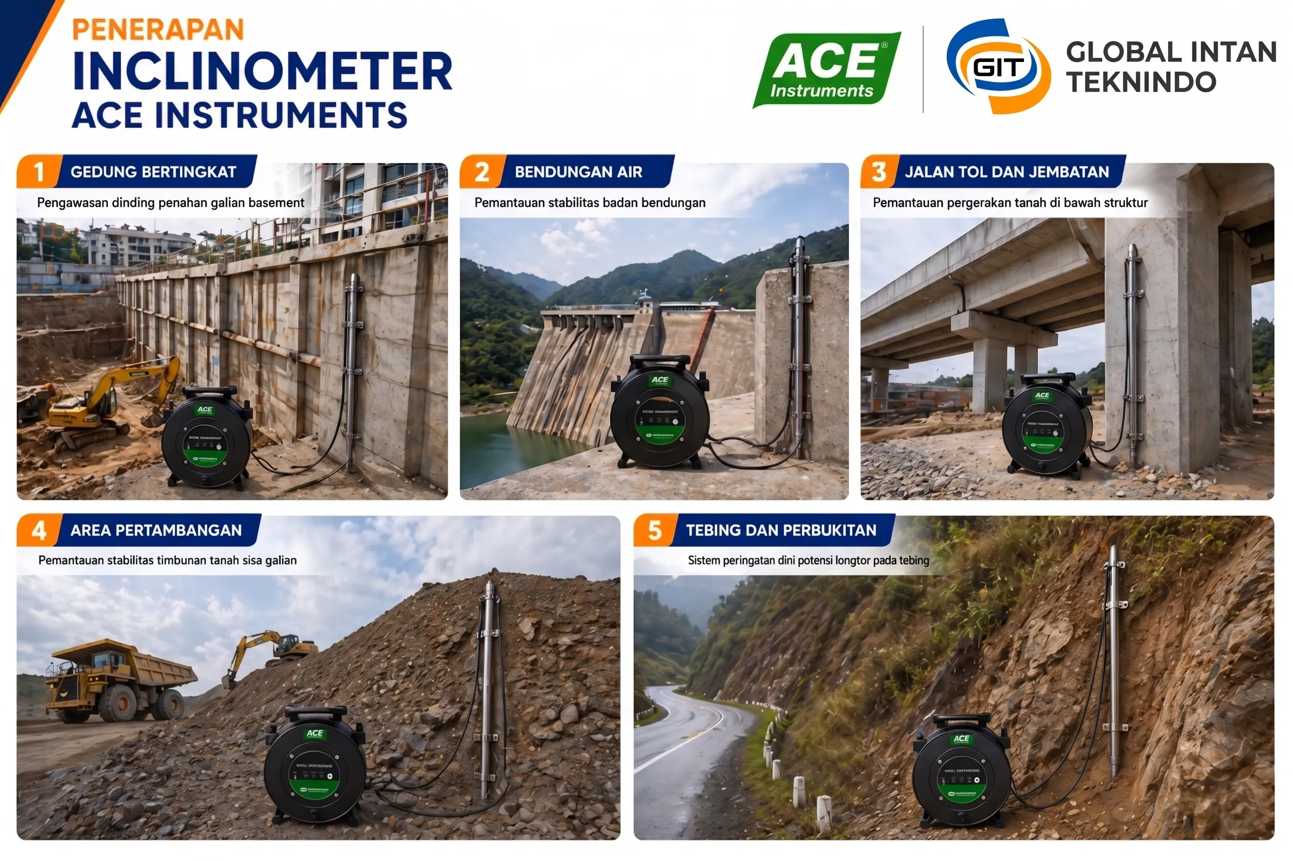 Penerapan Inclinometer di Area Konstruksi