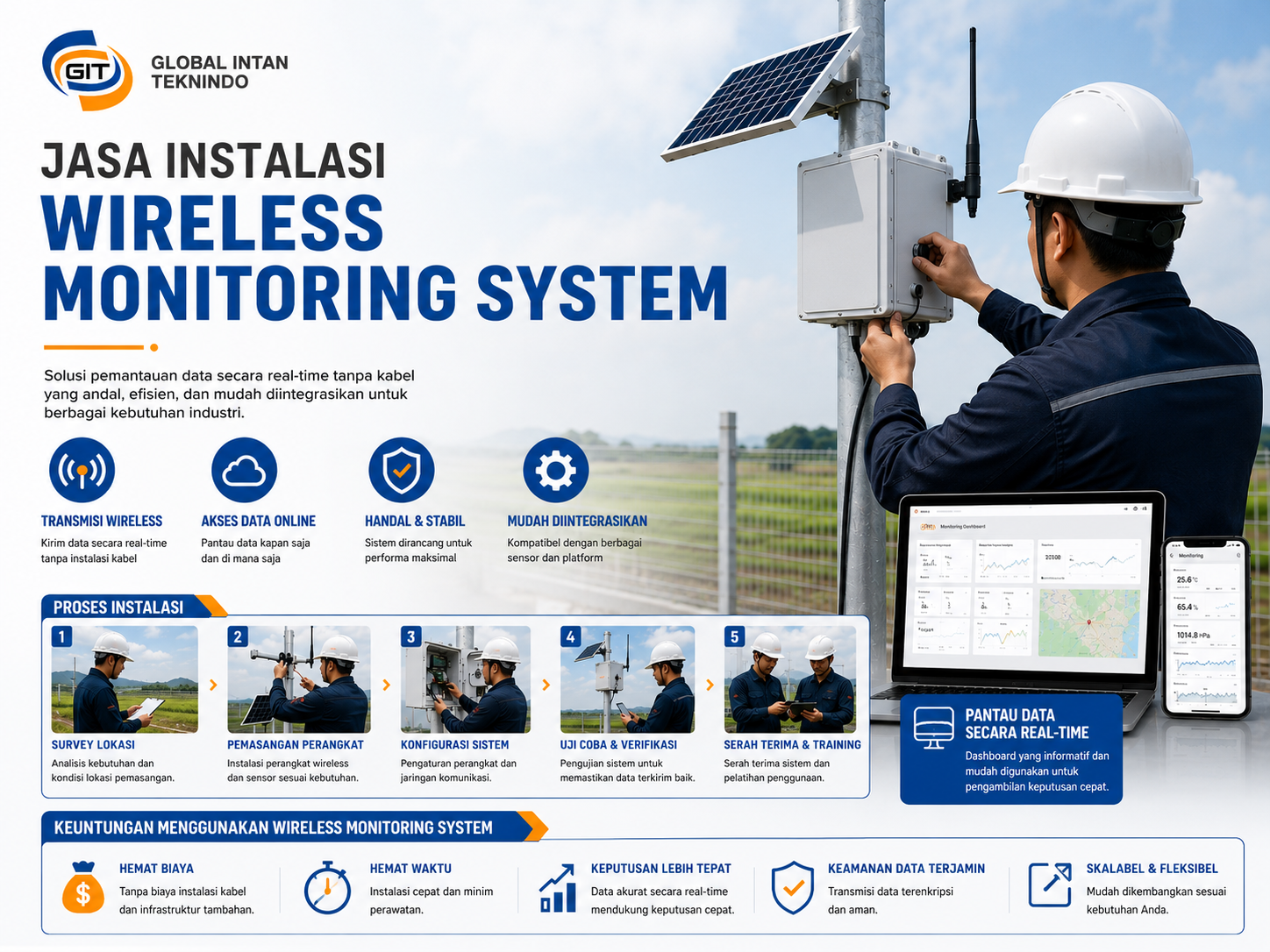 Jasa Instalasi Sistem Monitoring Wireless