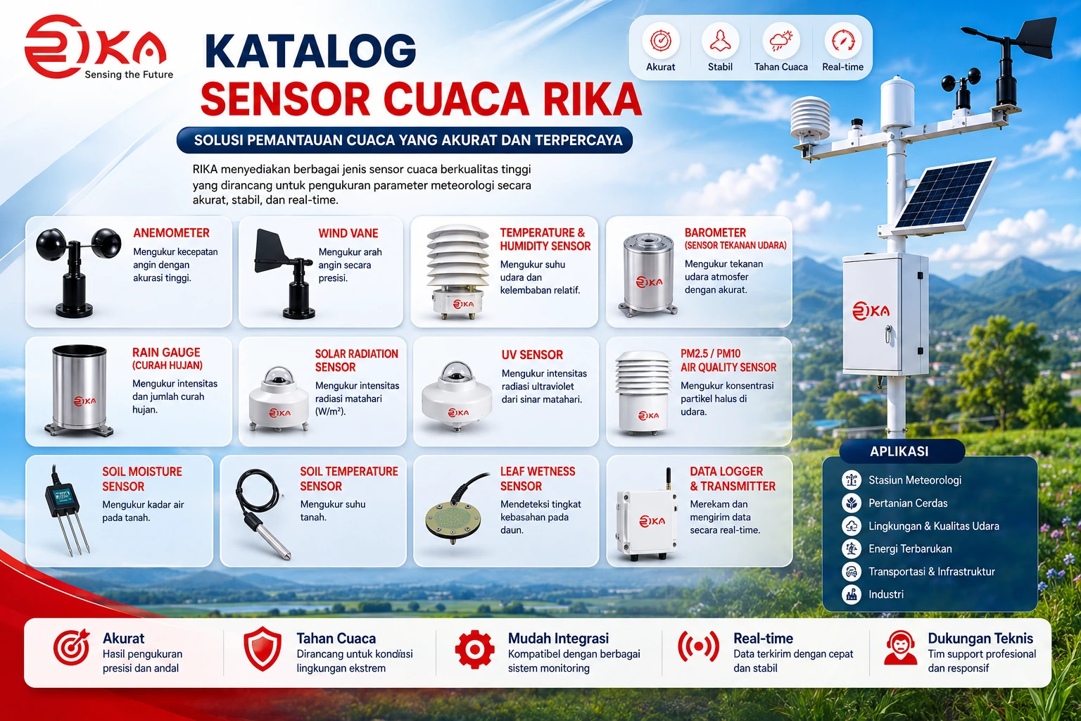 Rika Weather Station Sensor