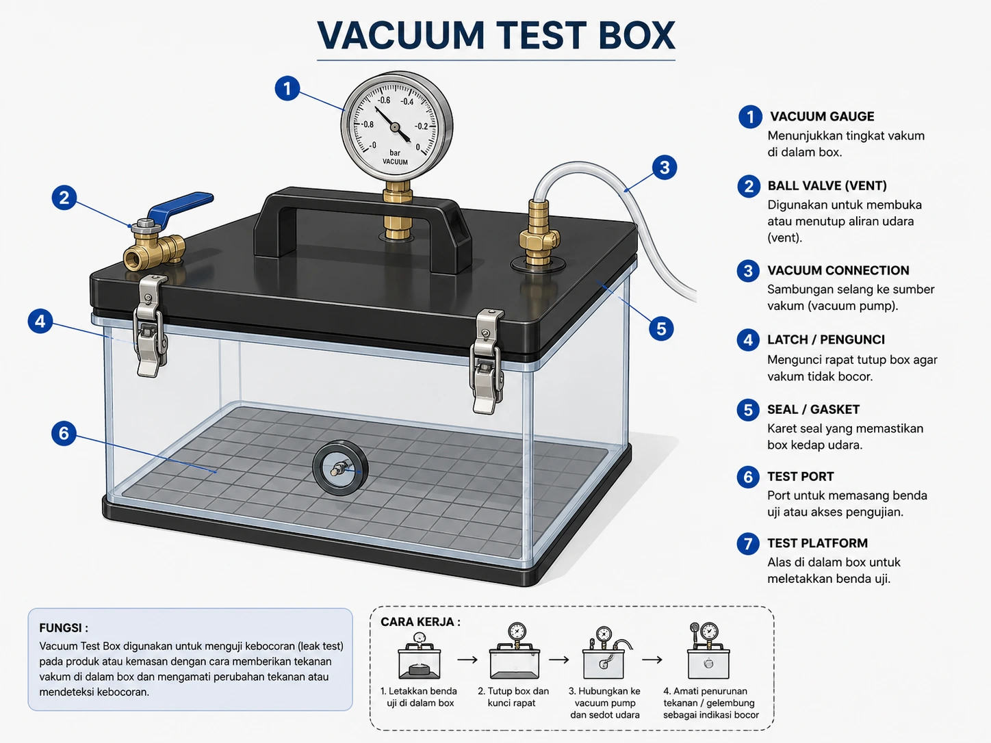 Ilustrasi Alat Vacuum Test Box