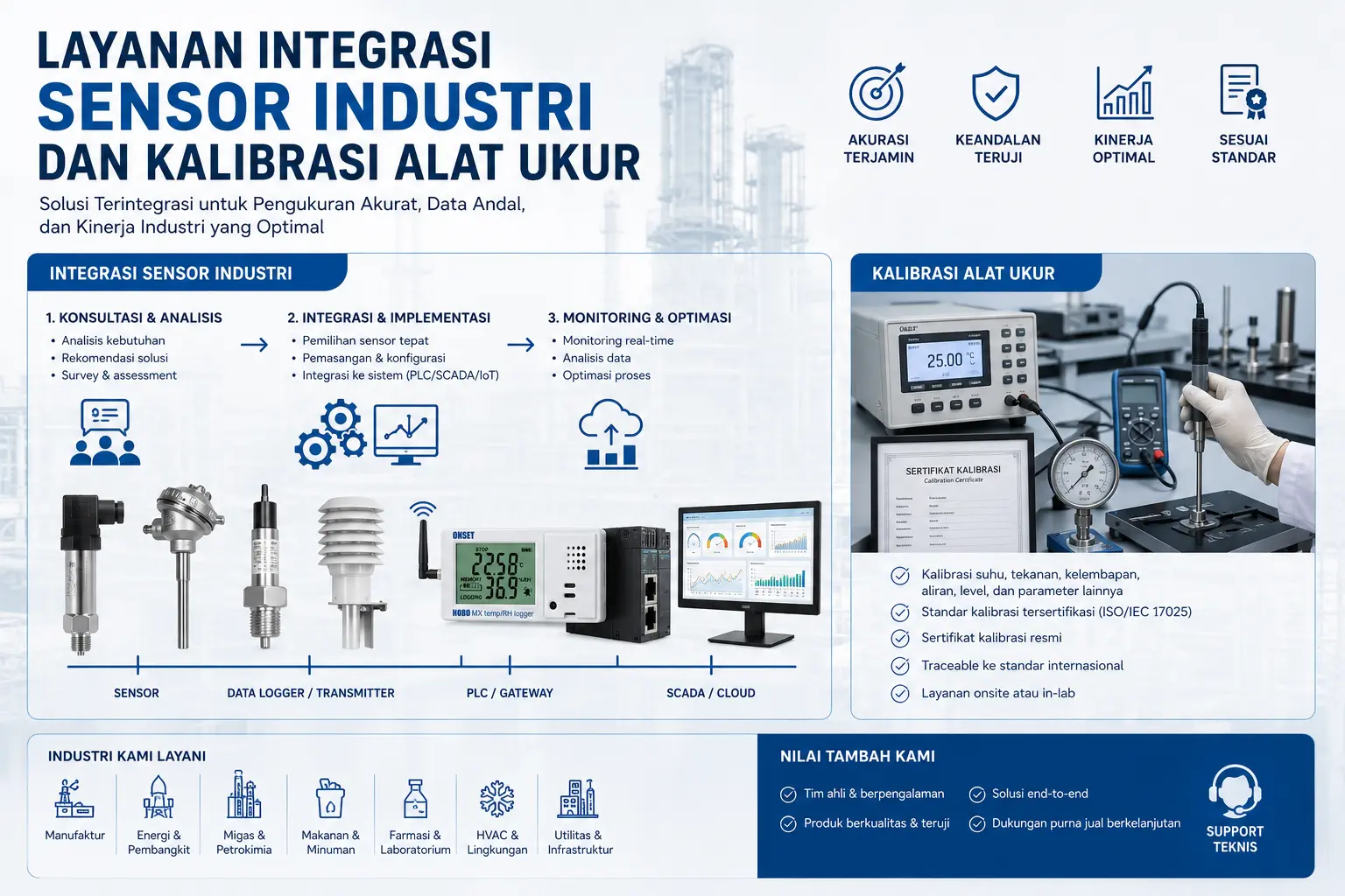 Layanan Integrasi Sensor Industri dan Kalibrasi Alat Ukur