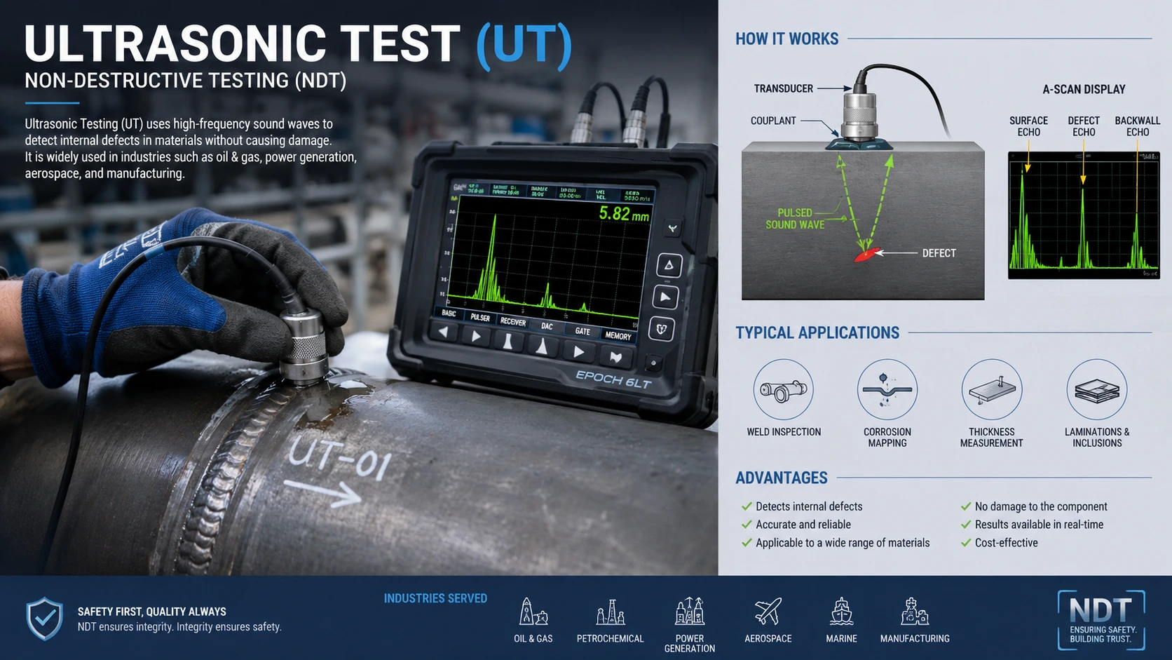Layanan Jasa Ultrasonic Test NDT dari PT Global Intan Teknindo