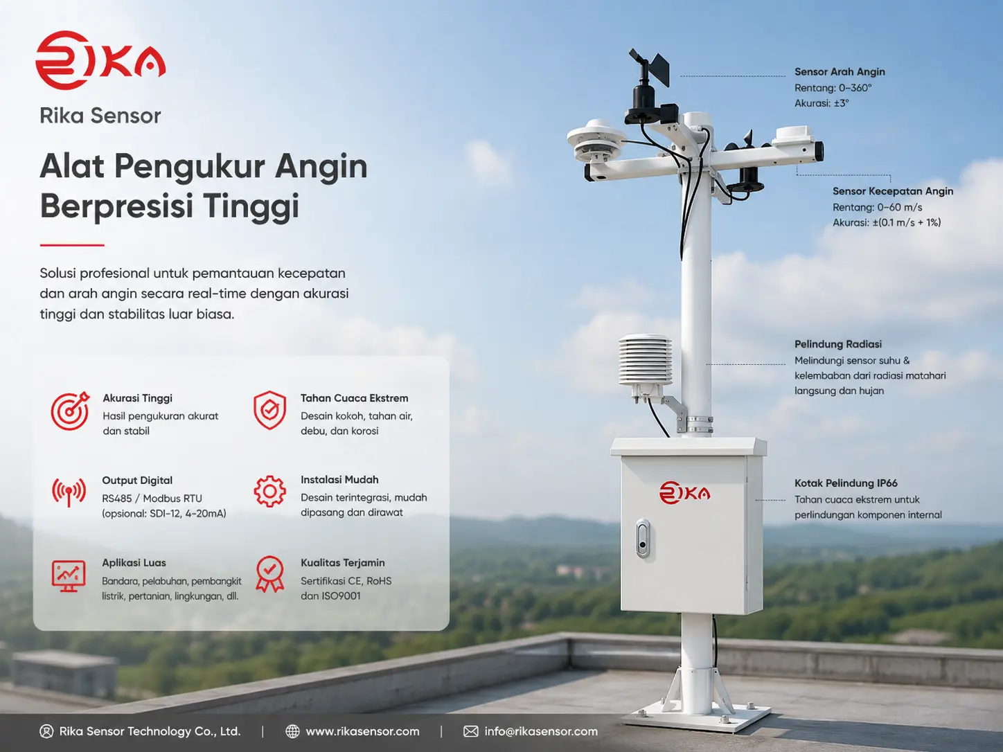Produk alat pengukur angin dari Rika Sensor