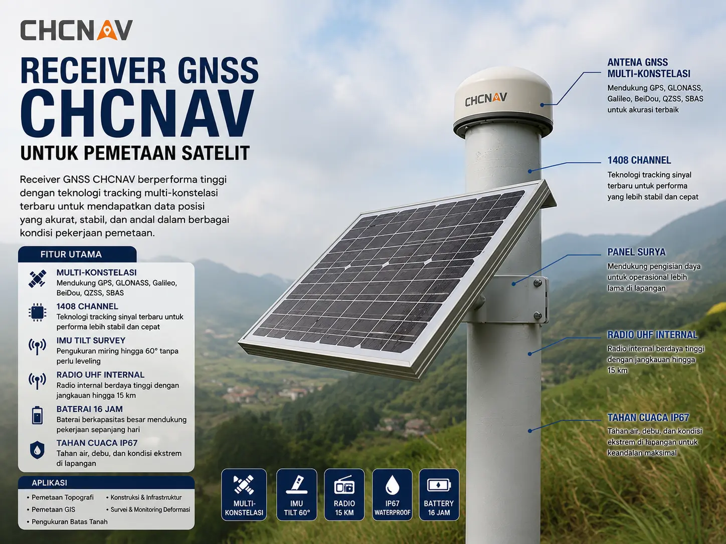 Receiver CHCNAV GNSS untuk Pemetaan Satelit