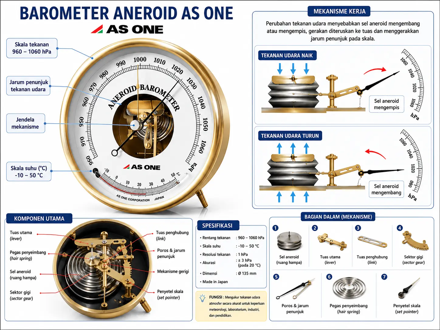 AS ONE Aneroid Barometer