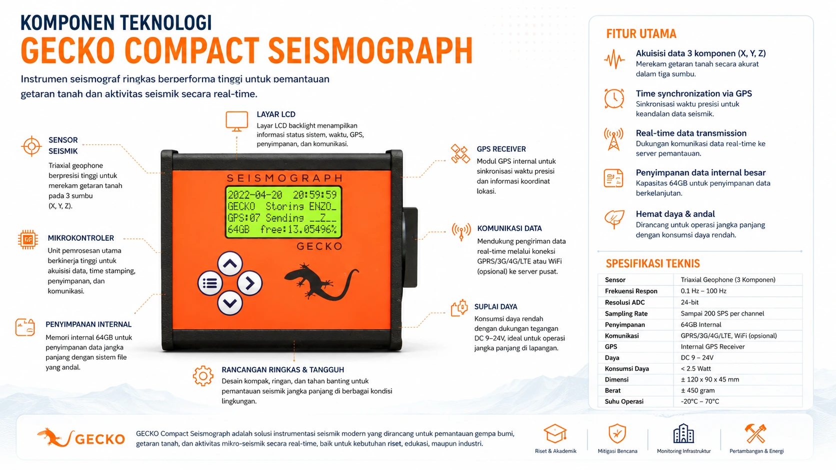 Komponen interior teknologi alat sensor seismograf digital modern