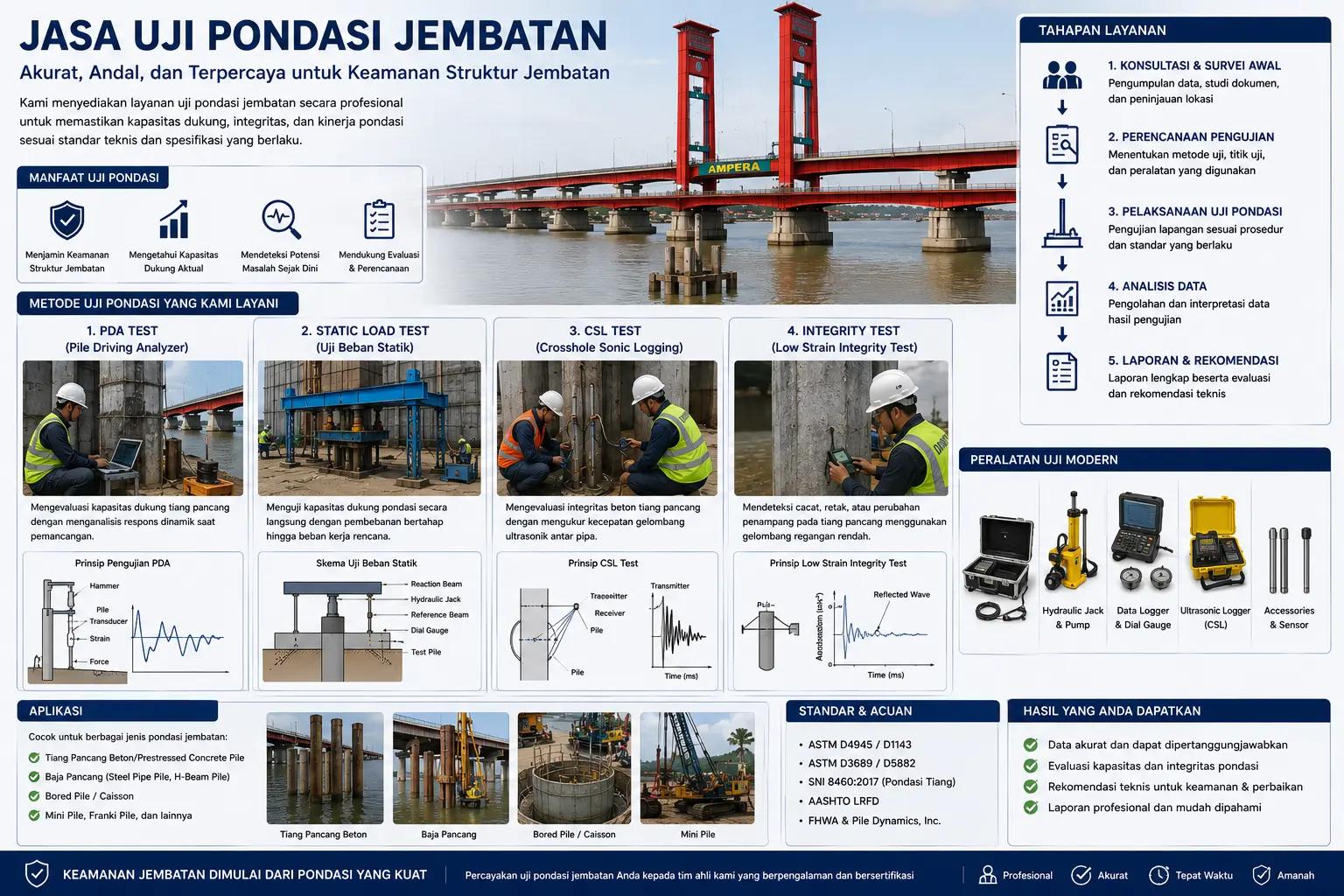 Jasa Uji Pondasi Jembatan
