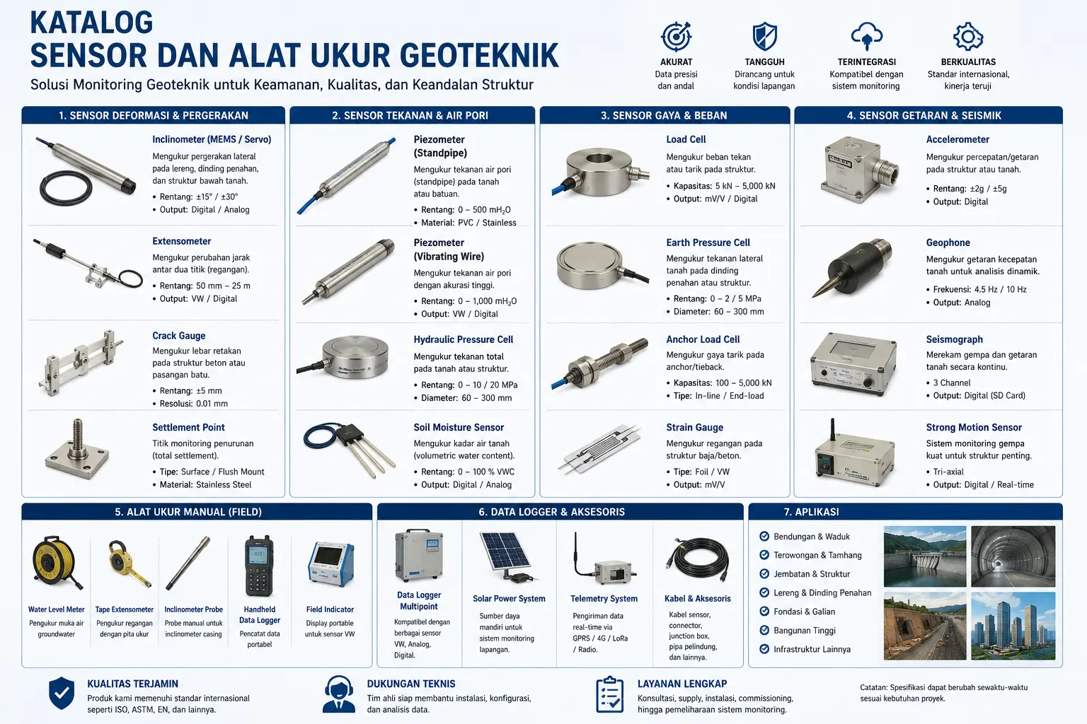 Katalog Sensor Hidrologi PT Global Intan Teknindo