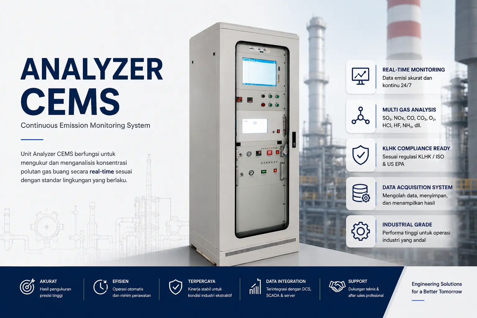 Continuous Emission Monitoring System ROI