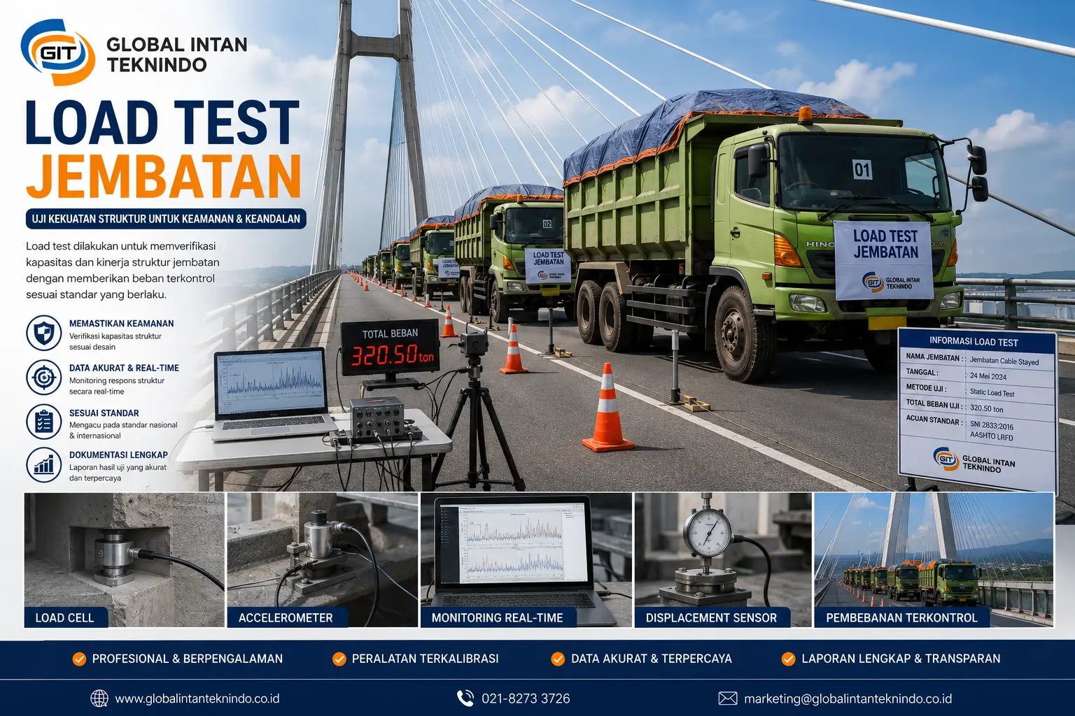 Instrumentasi Load Test Jembatan