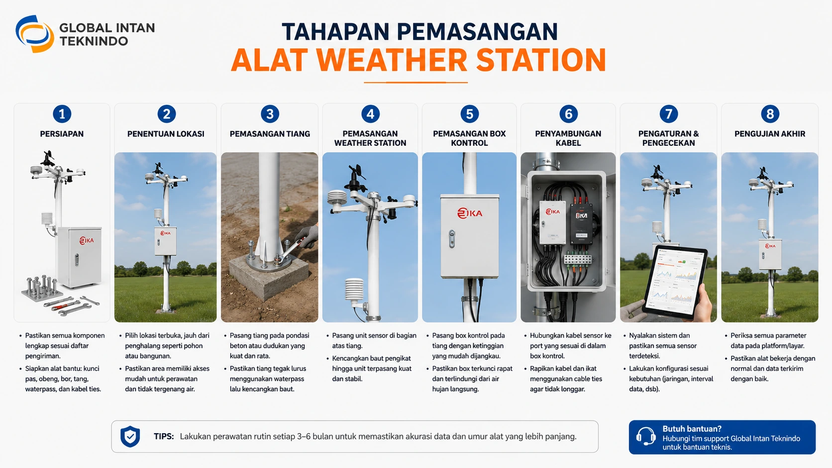 Instalasi perangkat automatic weather station di lapangan terbuka