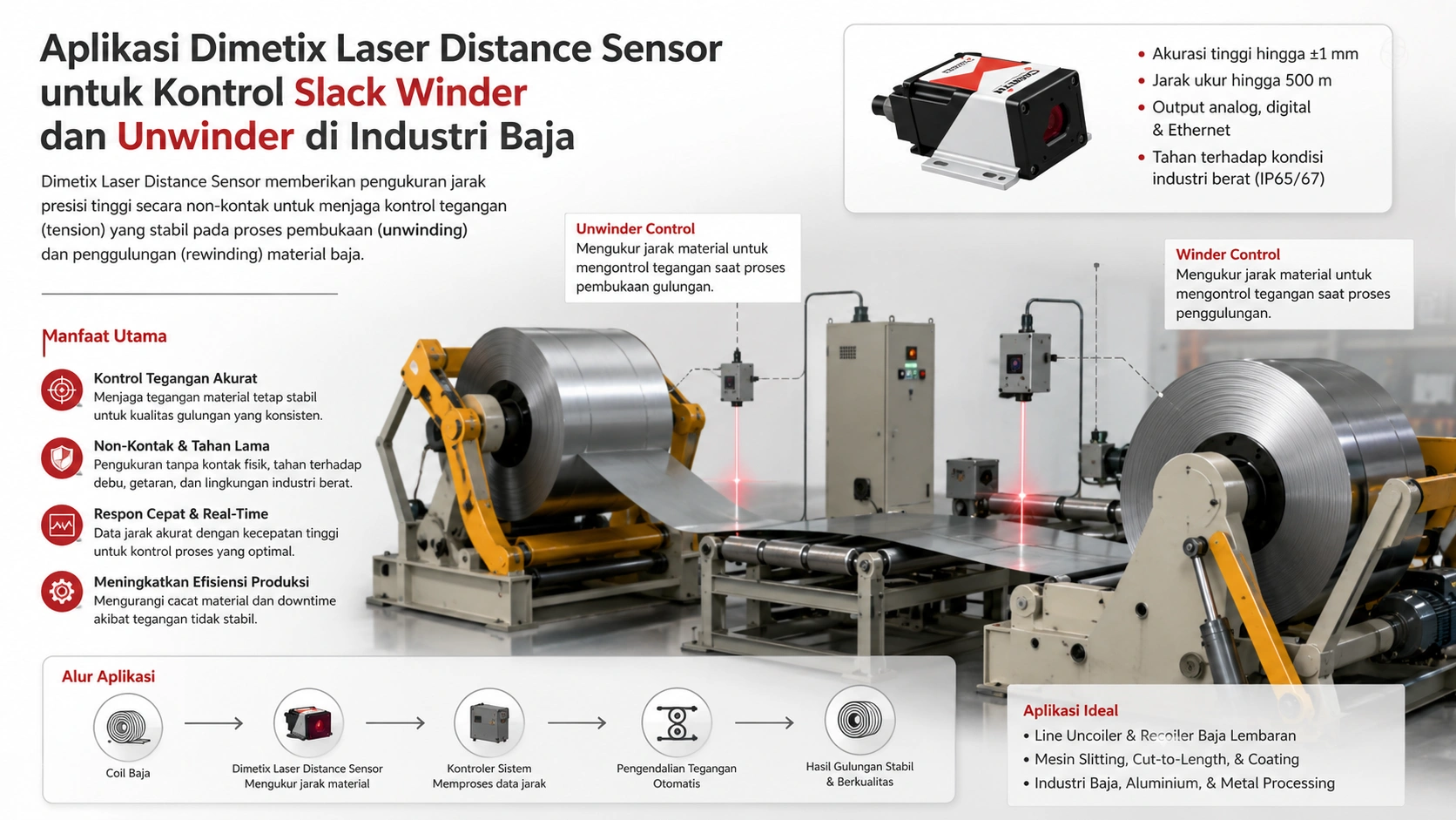 Aplikasi Dimetix Laser Distance Sensor untuk Kontrol Slack Winder dan Unwinder di Industri Baja