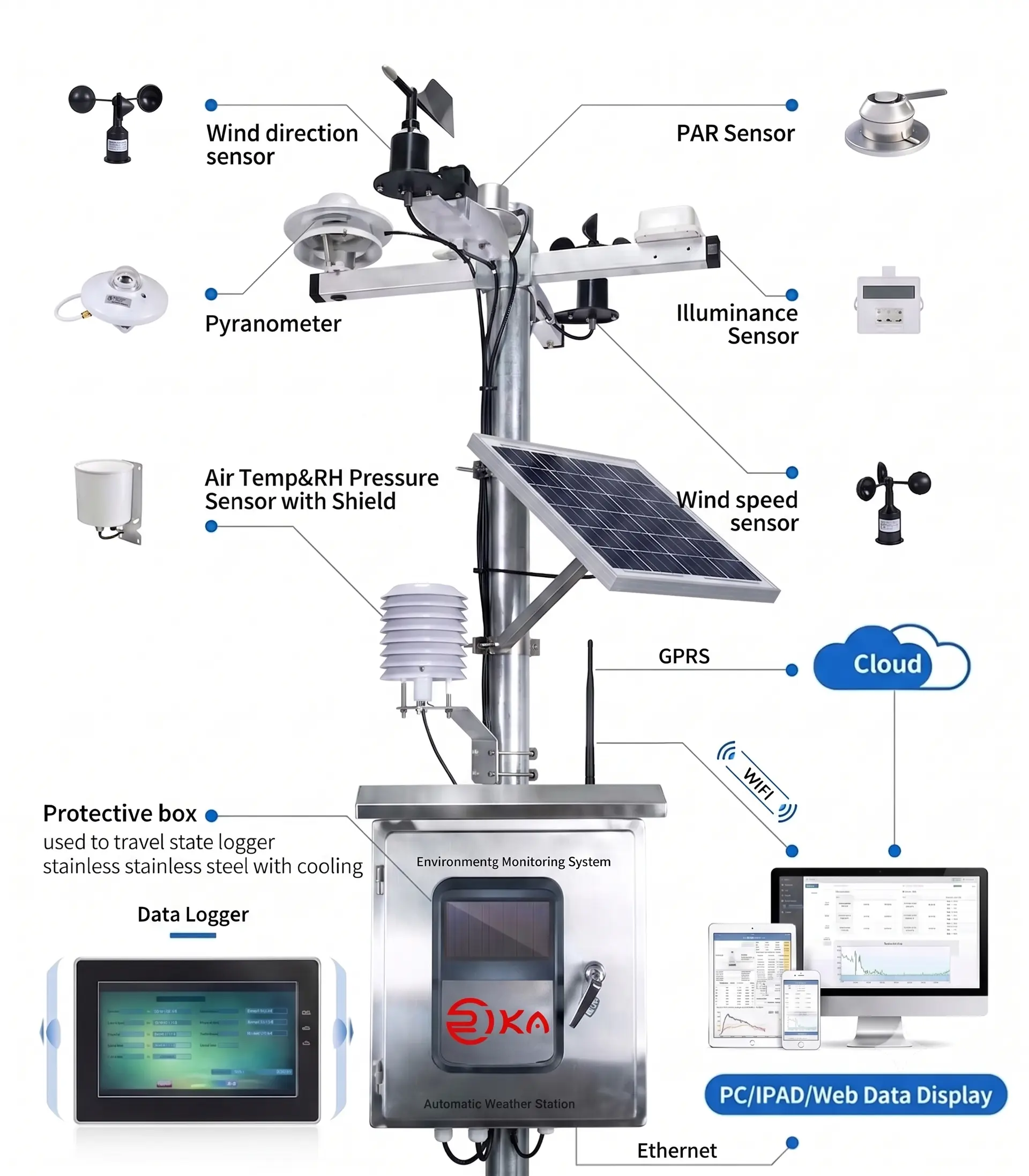 Automatic Weather Station produk unggulan