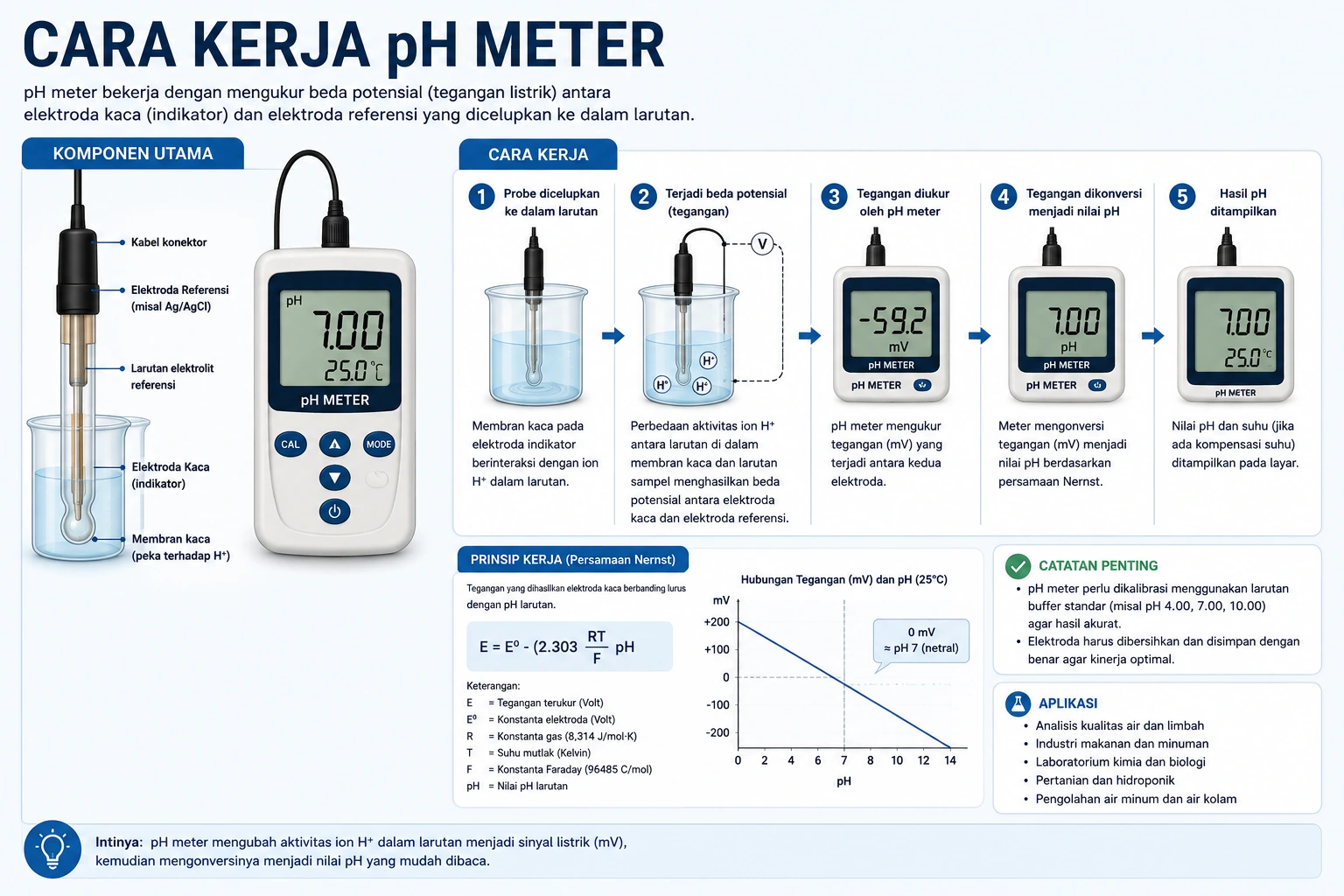 cara kerja ph meter