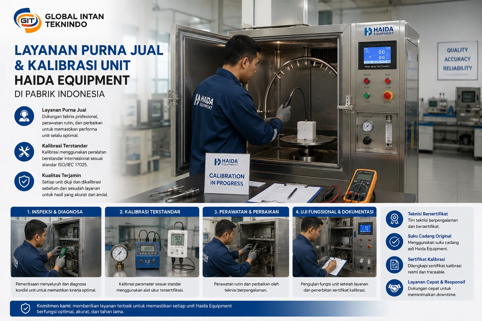 Layanan purna jual dan kalibrasi unit Haida Equipment di pabrik Indonesia.