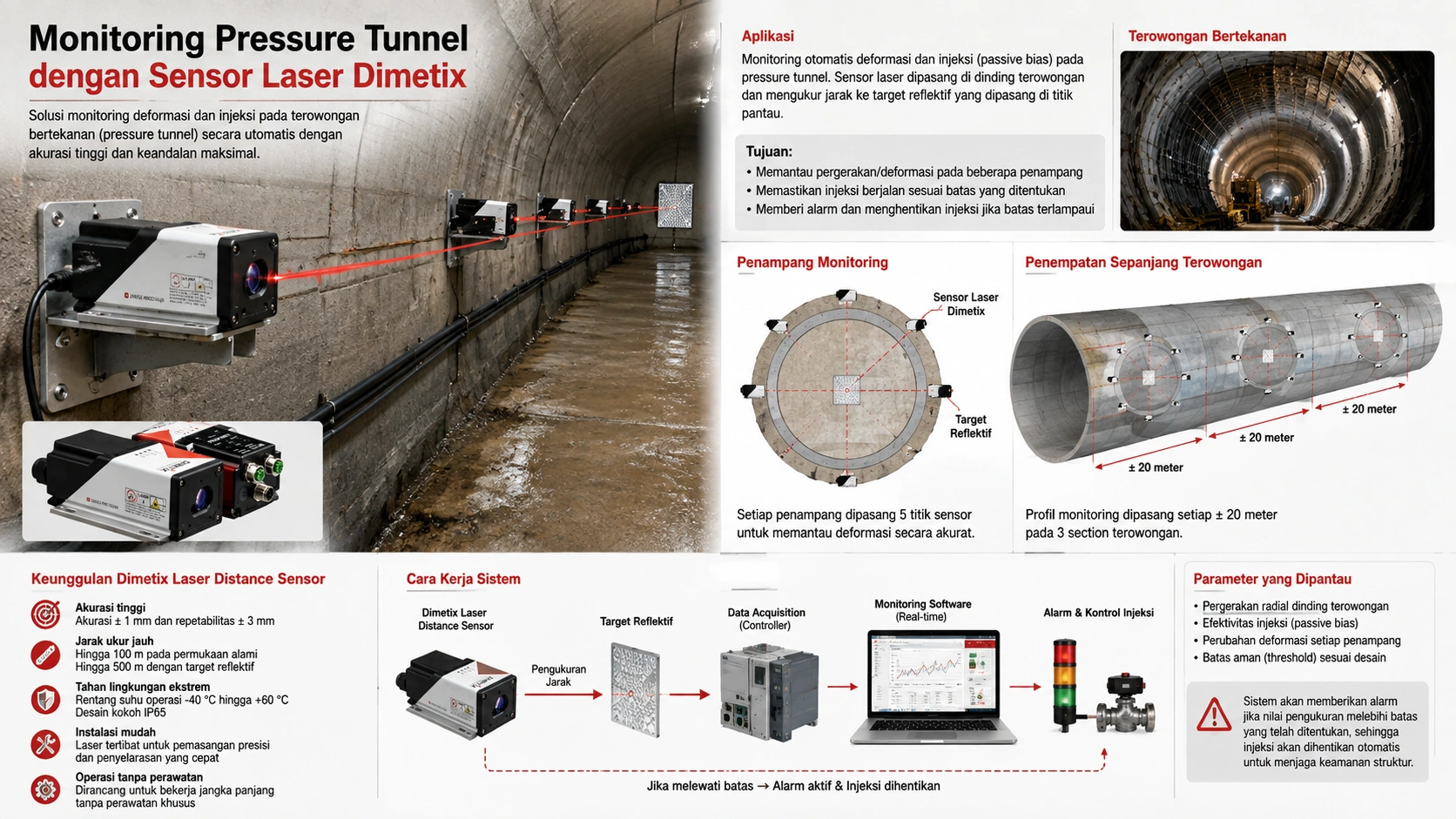 Monitoring Pressure Tunnel dengan Sensor Laser Dimetix pada Proyek Terowongan PLTA
