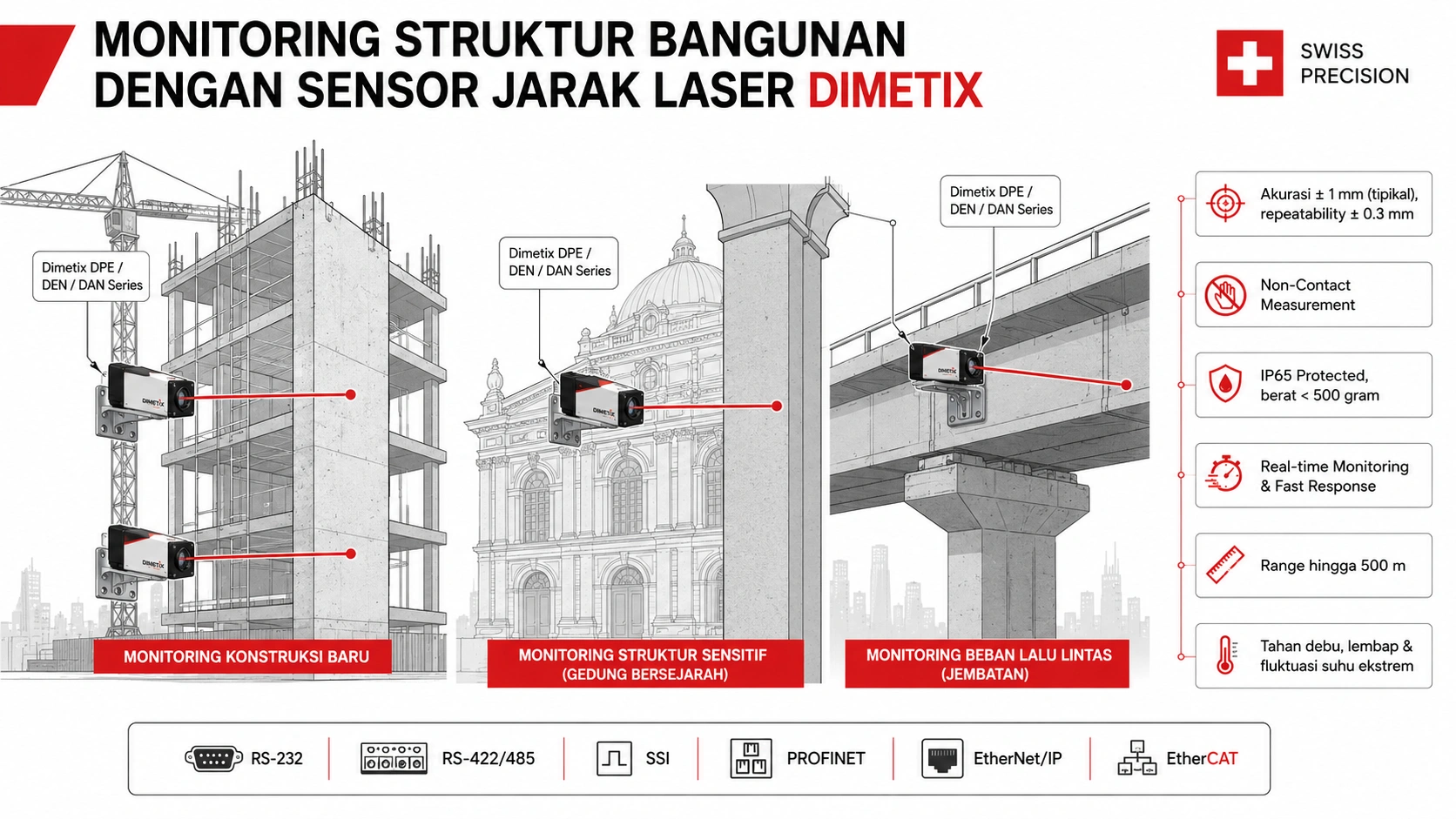 Dimetix Laser Distance Sensor untuk pengukuran jarak presisi non-kontak di industri