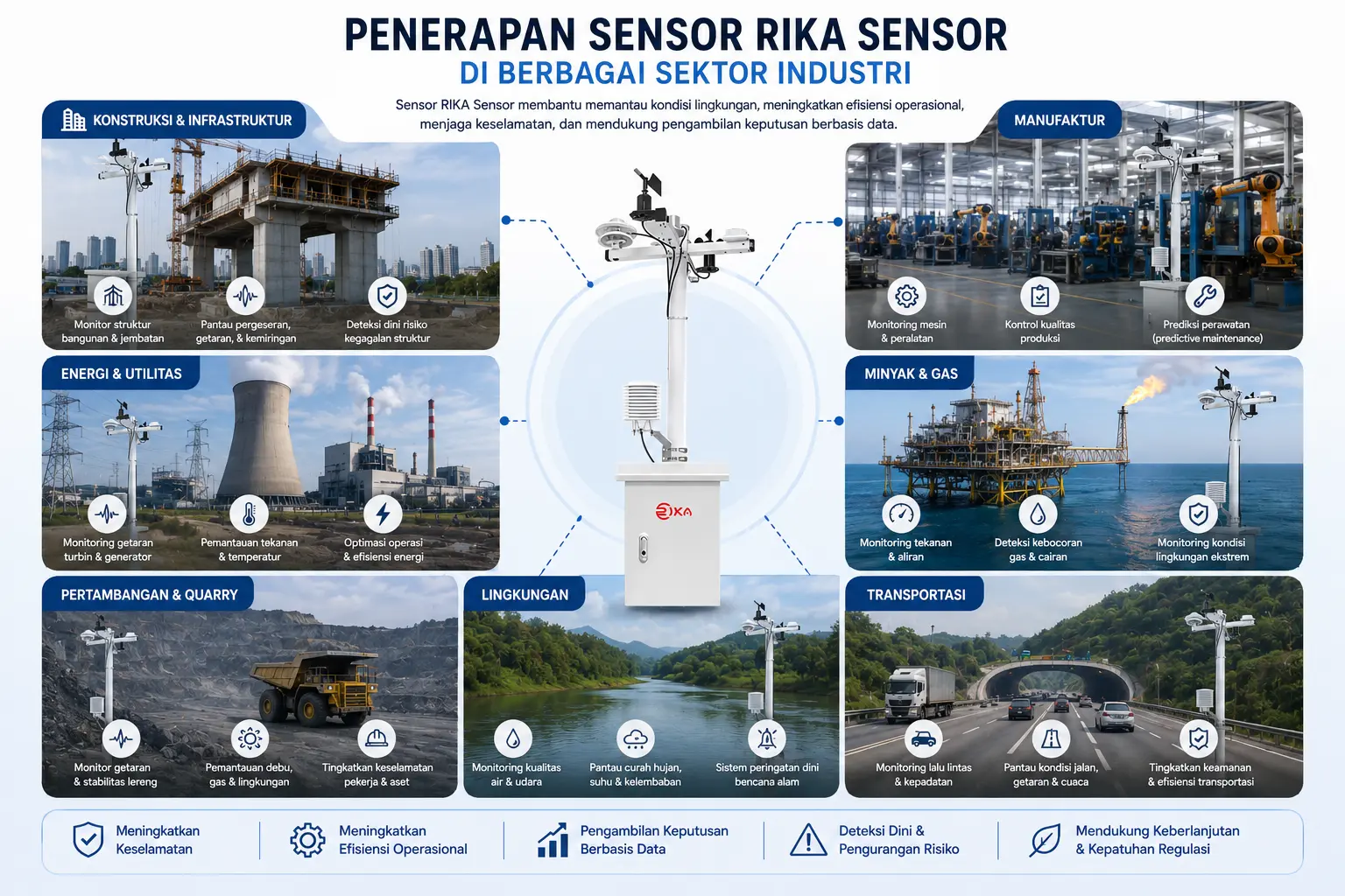 Penerapan sensor di berbagai sektor industri