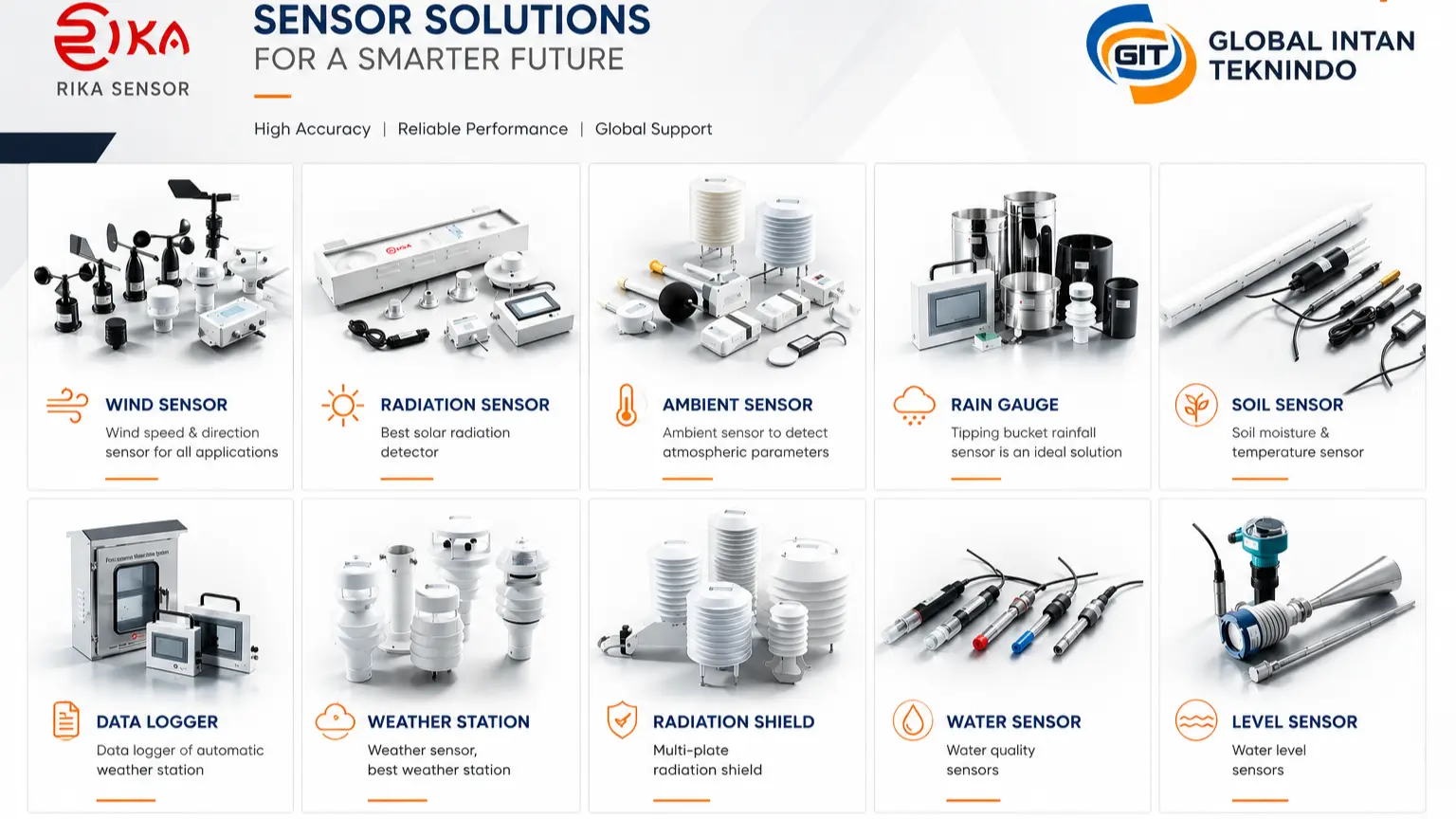 Paket Data Logger dan Sensor Rika