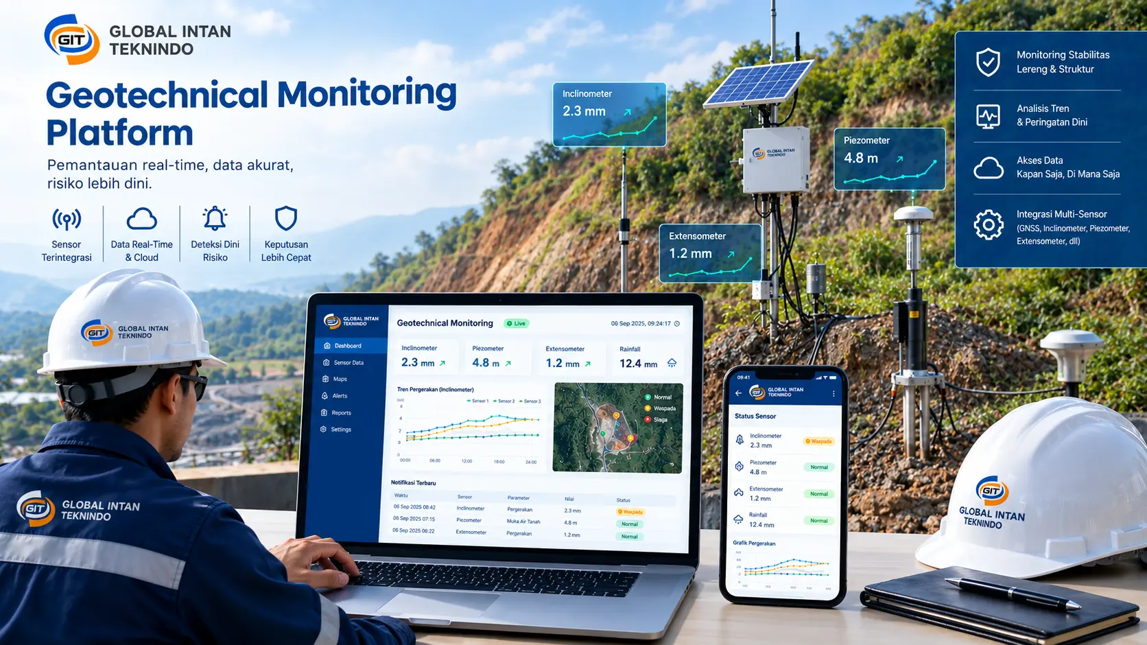Dasbor Monitoring Geoteknik IoT