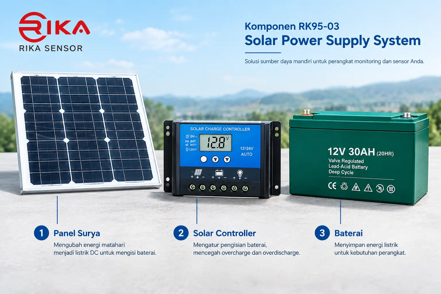 Komponen RK95-03: panel surya, solar controller, dan baterai