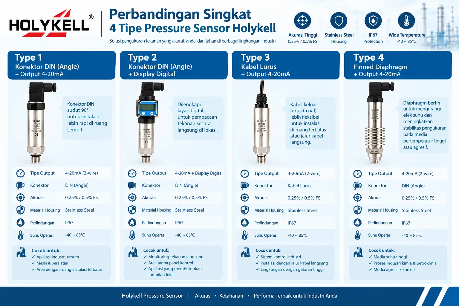 Perbandingan tipe pressure sensor Holykell HPT200